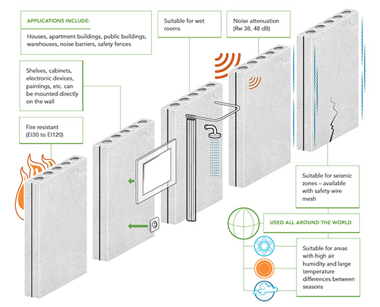 Acotec Wall Benefits Copy 550